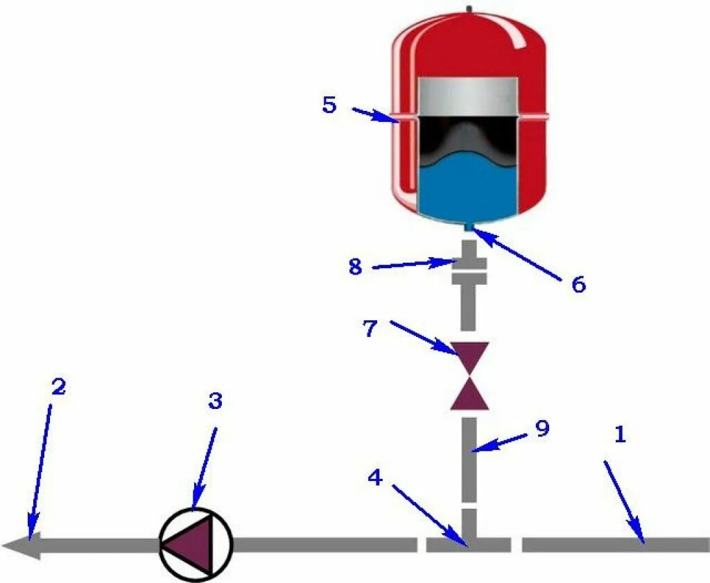 Расширительный бак для отопления установка схема Установка мембранного расширительного бака в системе отопления - строение и прин