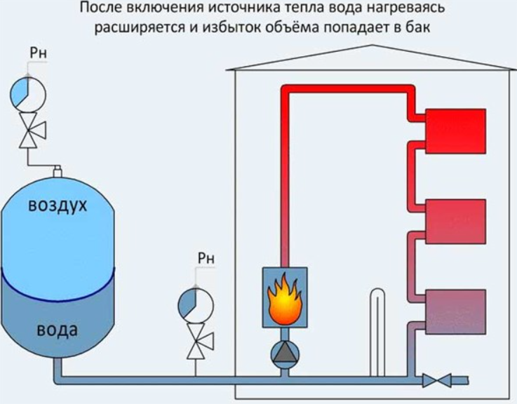 Расширительный бак для отопления установка схема Бак расширит. на отопление VRV 35л VALTEC VT. RV. R.060035 - купить в интернет-м