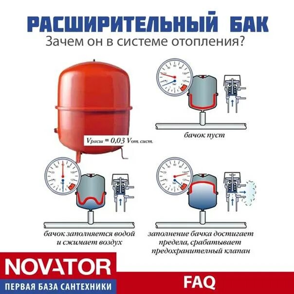 Расширительный бак для отопления установка схема Расширительный бак для водоснабжения - типы, виды и самостоятельный монтаж