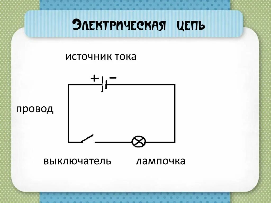 Рассмотри схему электрической Простейшая цепь состоит из