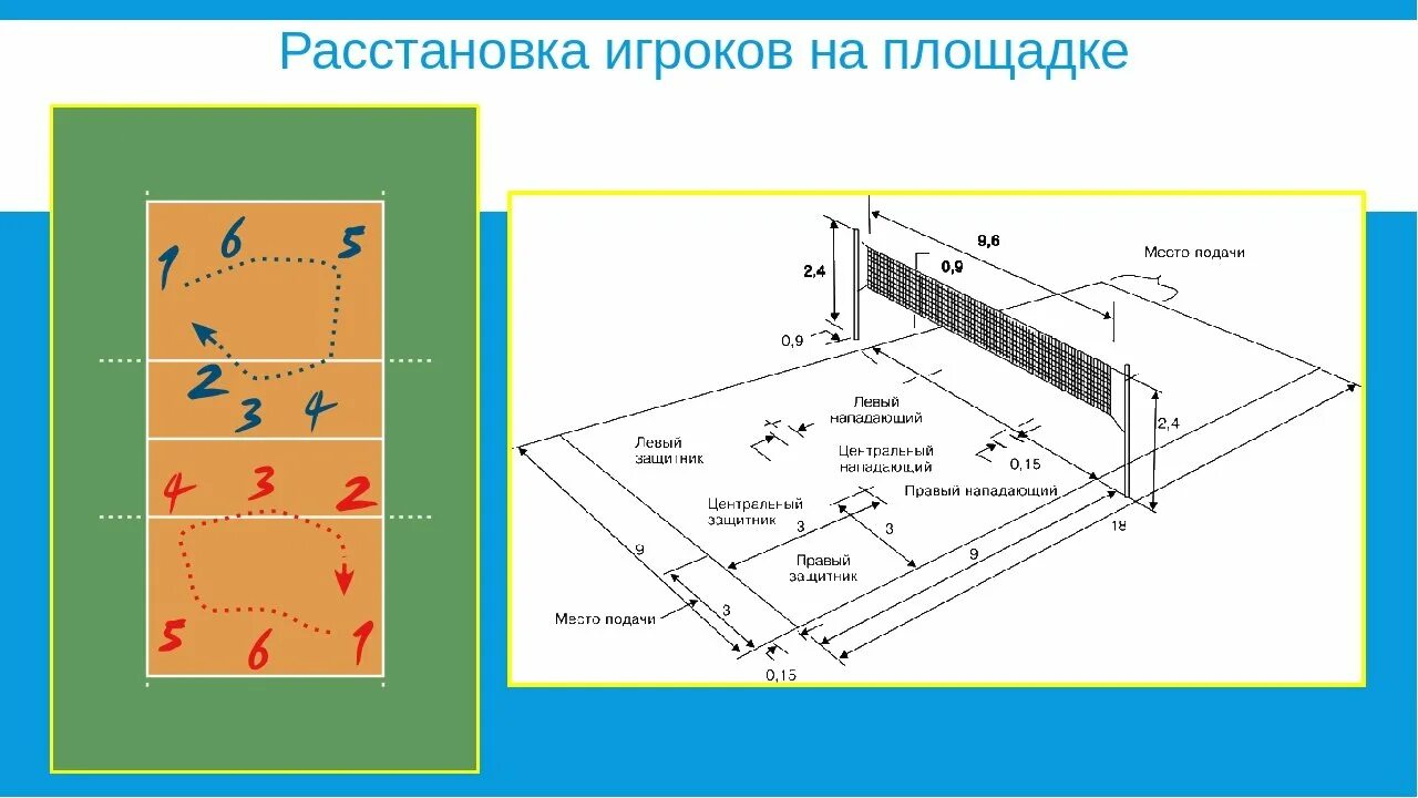 Расстановка 4 2 в волейболе схема Волейбол площадка зоны игроков