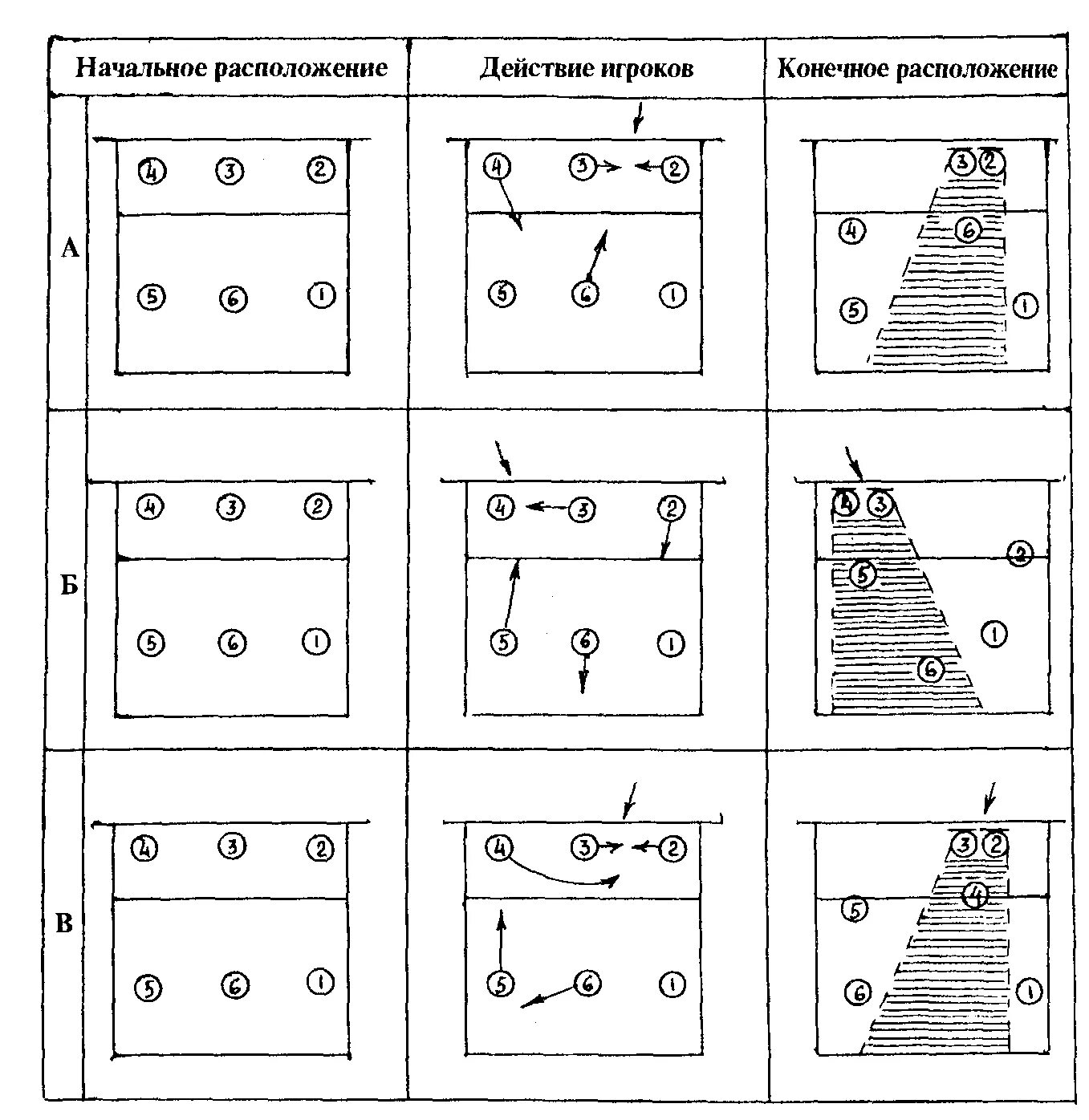 Расстановка 4 2 в волейболе схема 3.6.6. Прямые командные тактические действия в нападении
