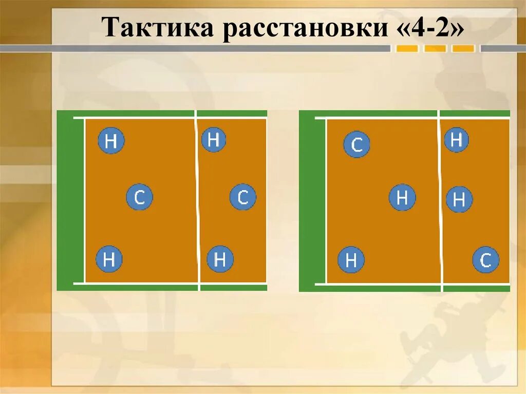 Расстановка 4 2 в волейболе схема Размещение играющих