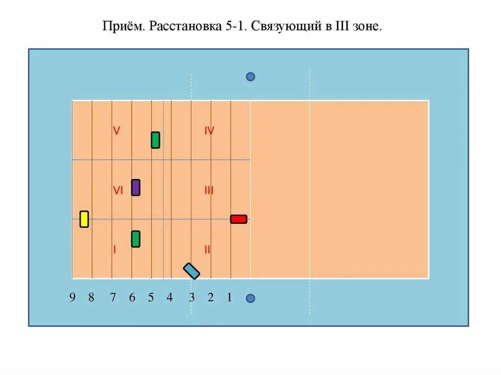 Расстановка 5 1 схемы Прием расстановки: найдено 90 изображений