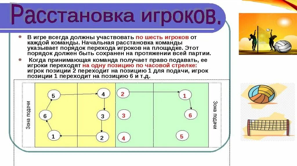 Расстановка 5 1 в волейболе схема Расстановка 4 4 волейбола: найдено 90 изображений