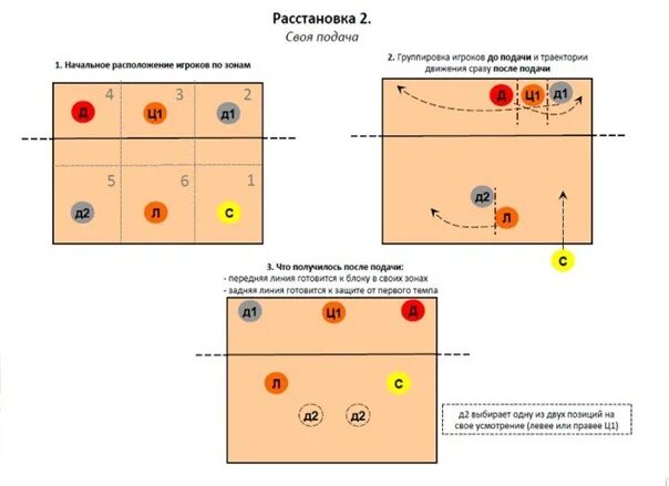 Расстановка 5 1 в волейболе схема позиции Расстановки - Фотография 5 из 19 ВКонтакте