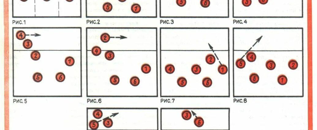 Расстановка 5 1 в волейболе схема позиции Волейбол Схема подачи-приема - 1xmatch