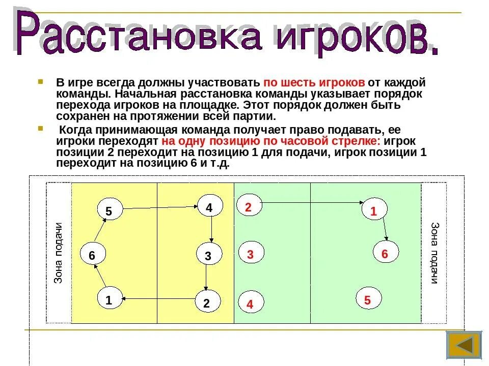 Расстановка 5 1 в волейболе схема позиции Картинки СКОЛЬКО ОЧКОВ В ВОЛЕЙБОЛЕ ДЛЯ ПОБЕДЫ