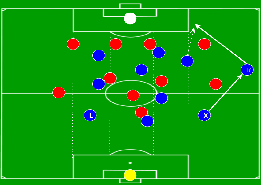 Расстановка футболистов схема Построение атаки в схеме 4-1-2-1-2/4-4-2 (ромб) - Derby - Блоги - Sports.ru