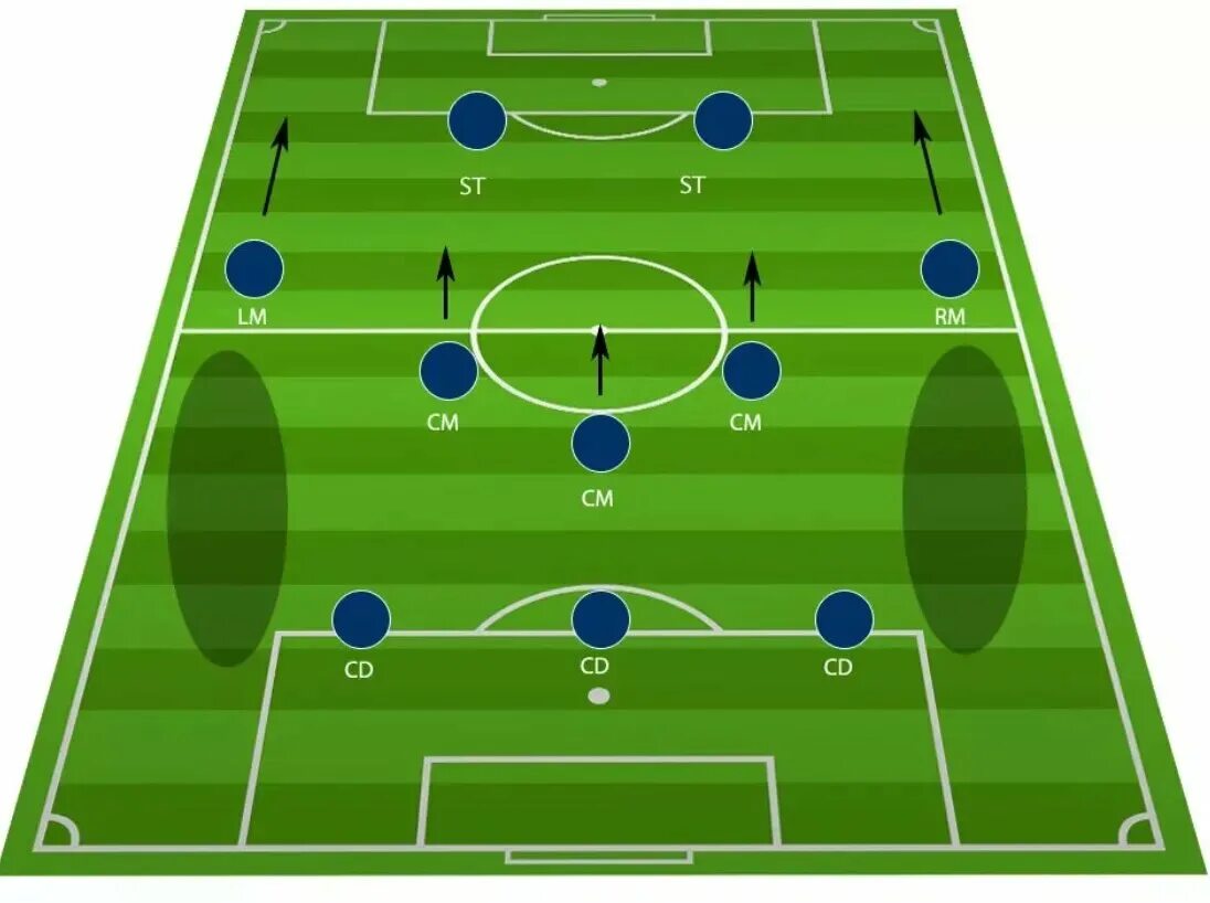 Расстановка футболистов схема Что значит тактика 3-5-2 в футболе? Как в нее играют?" - Яндекс Кью