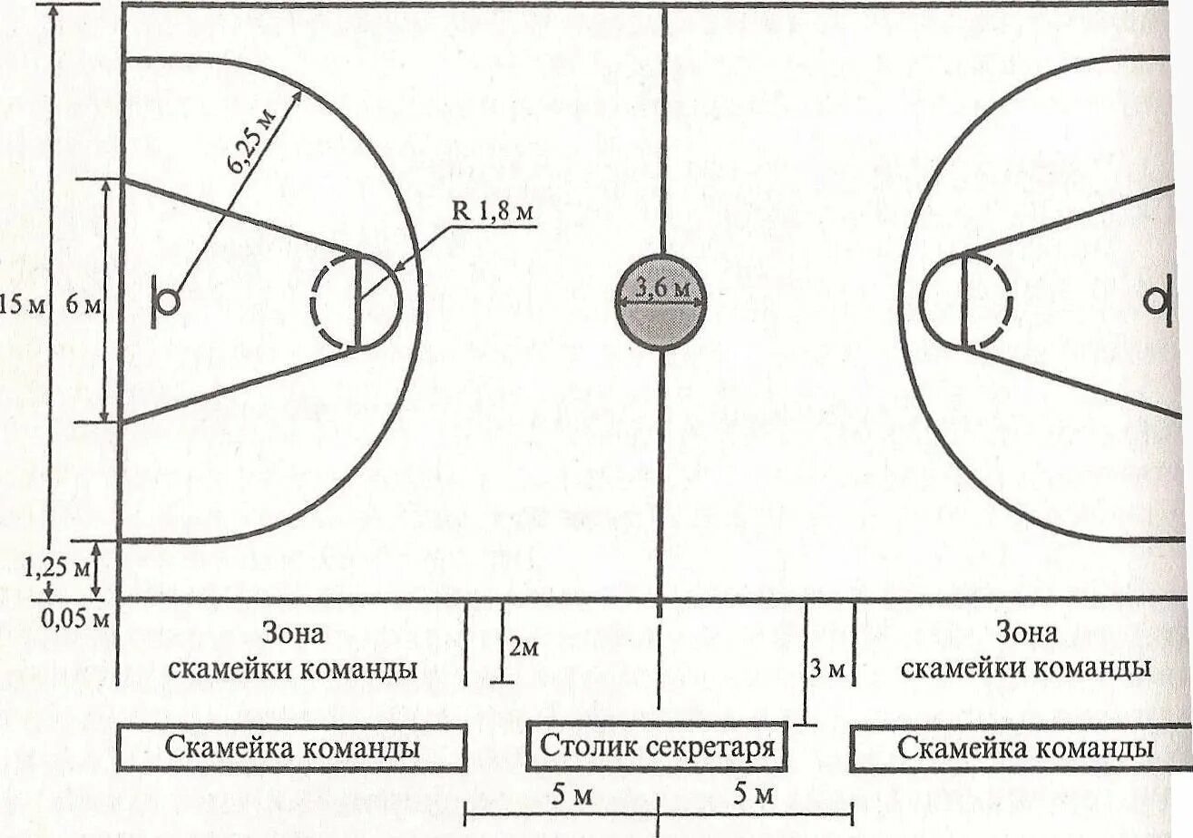 Расстановка игроков в баскетболе схема Схема баскетбольной площадки