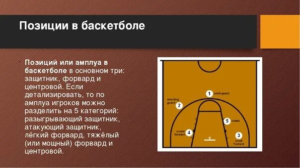 Расстановка игроков в баскетболе схема #СУПЕРЛИГА1 Basketball. Russia. Super League 1. Men. 18th November 12:10.. 2021 