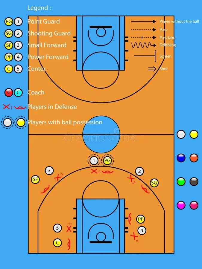 Расстановка игроков в баскетболе схема игроки баскетбола dunking иллюстрация вектора. иллюстрации насчитывающей констру