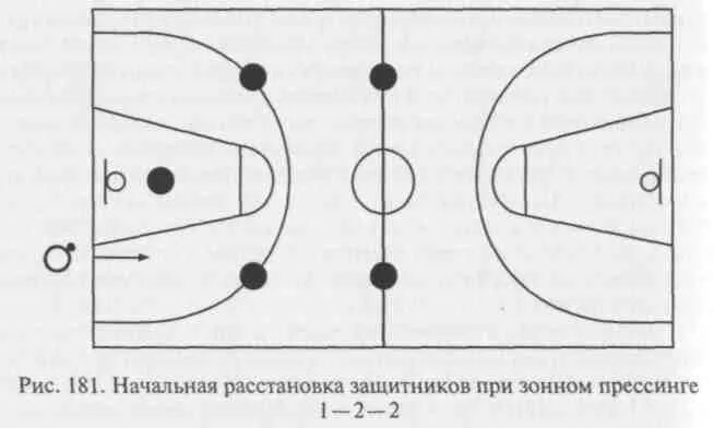 diagram of basketball court labeled best free home Basketball positions, Basketb