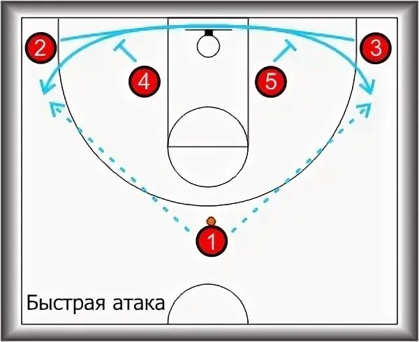 Расстановка игроков в баскетболе схема Команда Дюсш № 1 по баскету (лучьшие баскетболисты мира) Основной альбом - Фотог