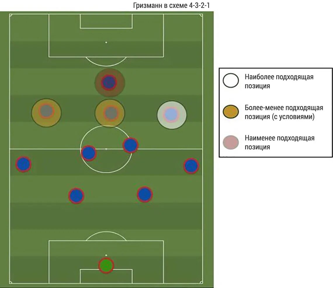 Расстановка игроков в футболе по позициям схема Как засунуть Гризманна в "Барселону" Вальверде? БарсаМания