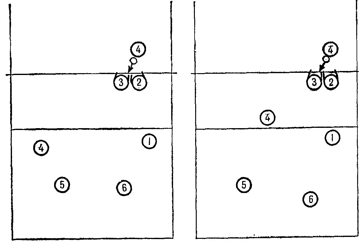 Расстановка игроков в пионерболе схема для детей Правила волейбола позиции