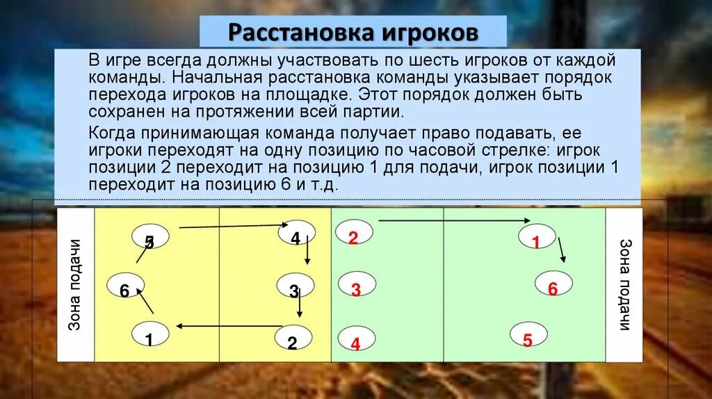 Расстановка игроков в пионерболе схема для детей Игровое амплуа в волейболе