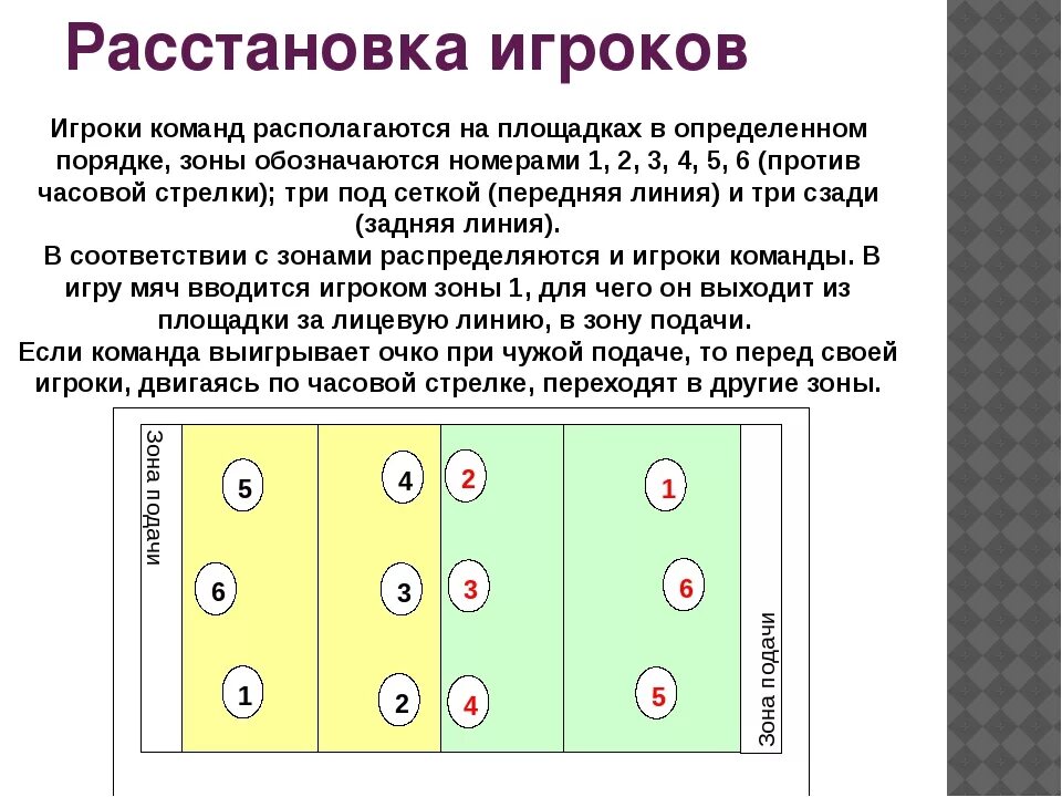 Расстановка игроков в пионерболе схема для детей Роли в волейбольной команде