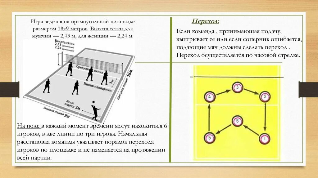 Волейбол перемещение игроков