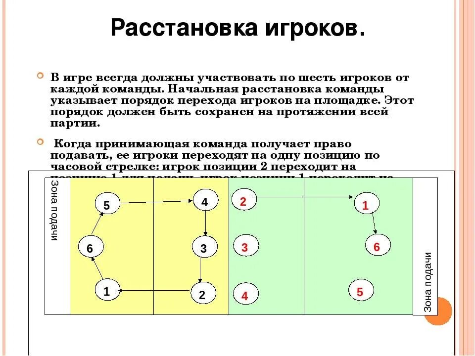 Расстановка игроков в пионерболе схема для детей Расстановка игры в волейбол