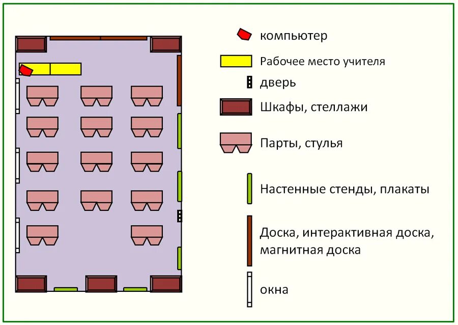 Расстановка мебели в классе схема Схема класса по фгос