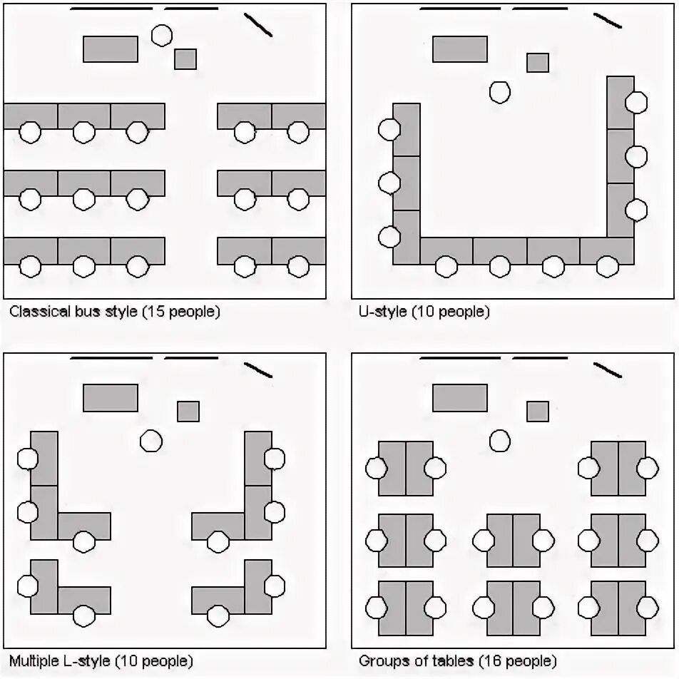 Расстановка мебели в классе схема Planning Elementary Art Spaces - ArtSmudge in 2020 Elementary art classroom, Cla