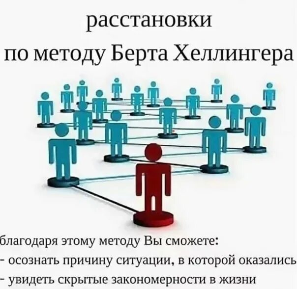 Расстановка по хеллингеру схема Осталось 1️⃣ место на тренинг-расстановки в "Академии детства" г. Колпино Тренинг 