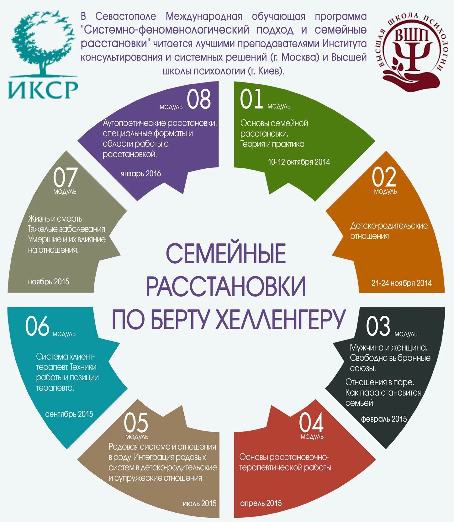 Расстановка по хеллингеру схема Презентация семейных расстановок по Б.Хеллингеру В Севастополе 9 октября 2014 го