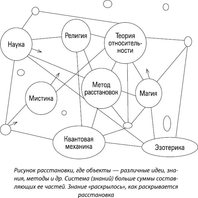 Расстановка по хеллингеру схема Как работает Информационное Поле в системной расстановке? ....Многие относятся с