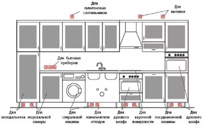 Расстановка розеток на кухне схема с размерами Расположение розеток на кухне: схема. Сколько розеток нужно на кухне :: SYL.ru