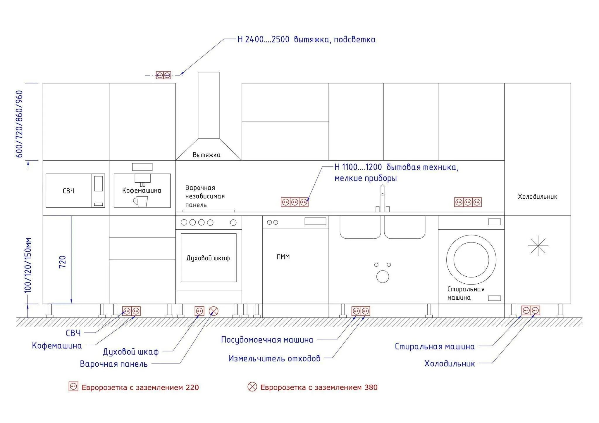 Расстановка розеток на кухне схема с размерами На какой высоте розетки фартука кухни: найдено 89 изображений