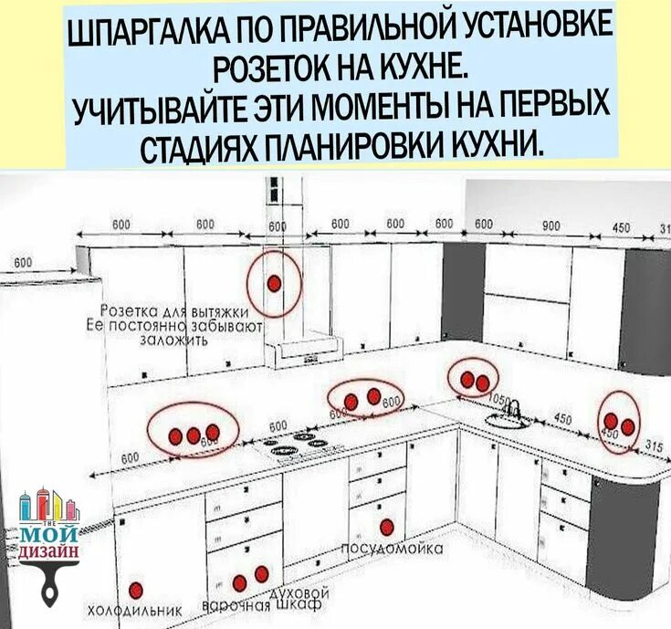 Расстановка розеток на кухне схема с размерами Pin on Дом Kitchen design plans, Home hall design, Modern kitchen interiors