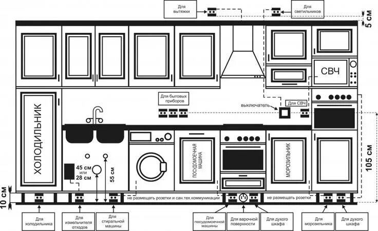 Расстановка розеток на кухне схема с размерами розетки на кухне Мебель для дома, Дом, Планировки