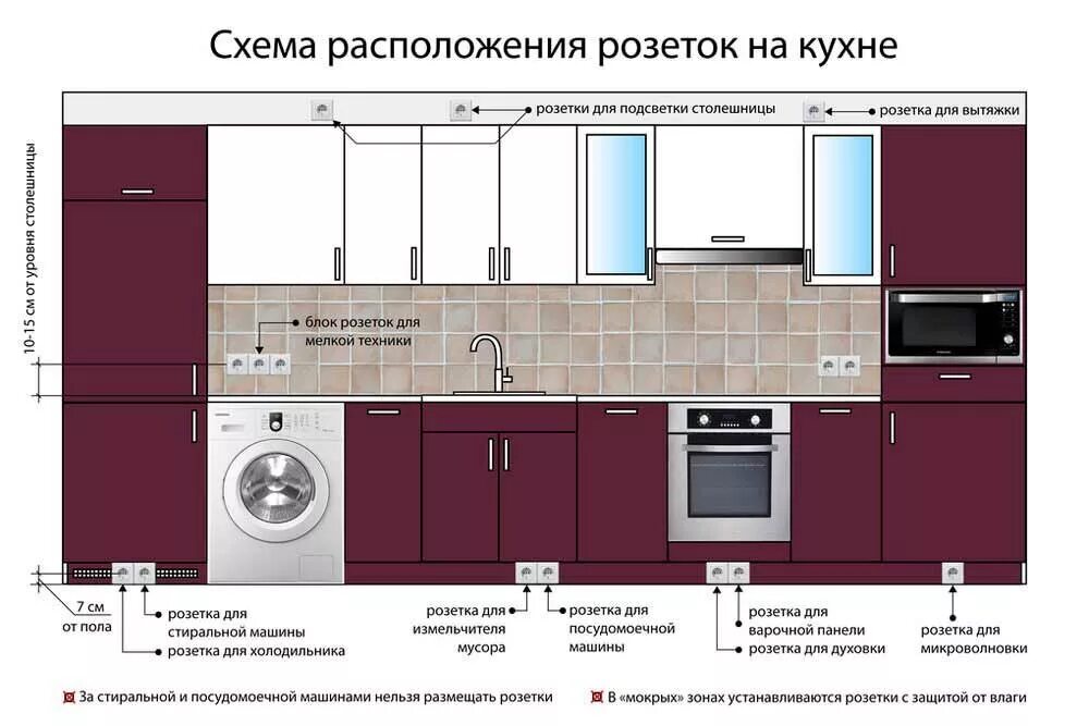 Схема расположения розеток и выключателей для встраиваемой техники на кухне