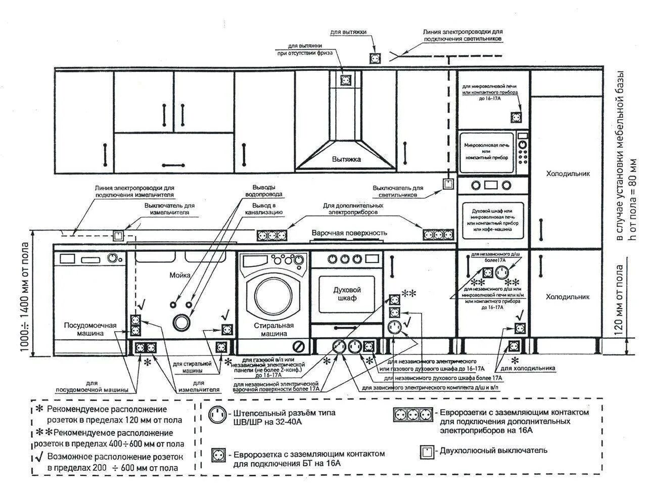 Расстановка розеток на кухне схема с размерами Расстояние от плиты до раковины фото - DelaDom.ru