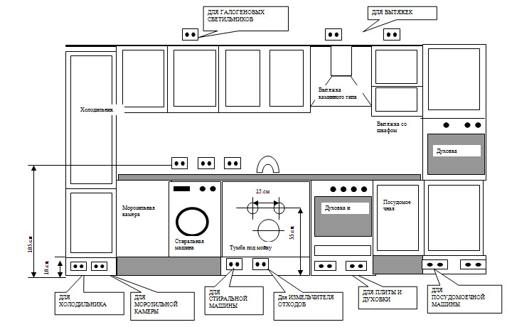 Расстановка розеток на кухне схема с размерами Розетка для посудомойки фото - DelaDom.ru