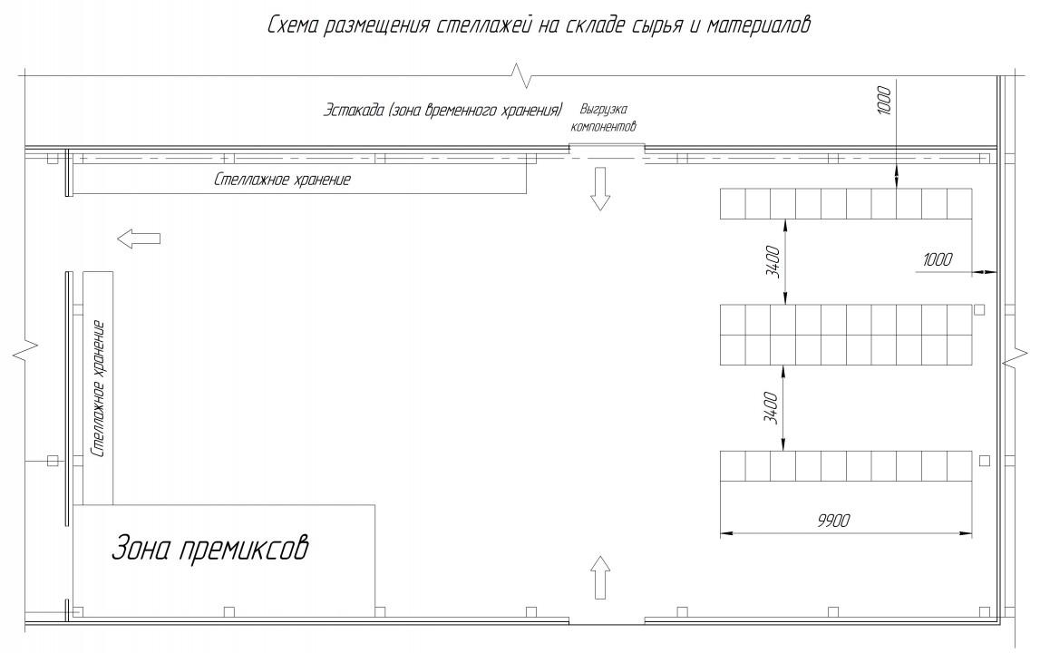 Расстановка стеллажей на складе схема Тендер: Поставка стеллажей на склад сырья и материалов