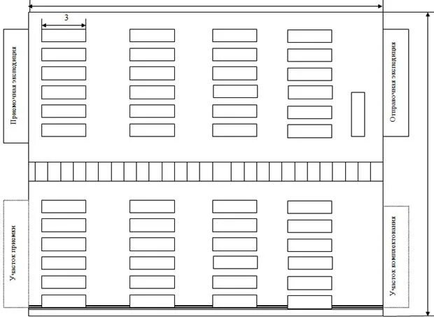 Расстановка стеллажей на складе схема Расчетное задание. Определение размера и разработка планировки склада - Складско