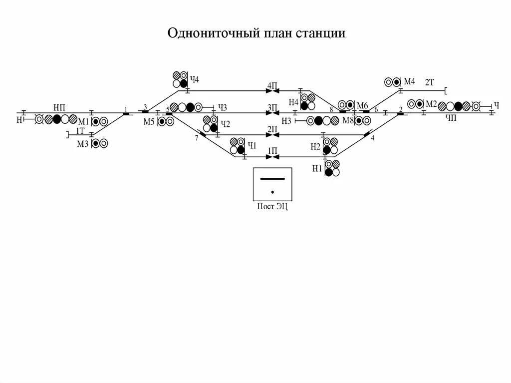 Расстановка светофоров на станции схема Картинки СВЕТОФОРЫ ЖД СХЕМА