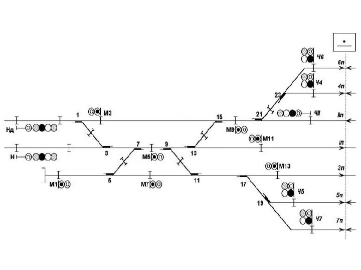 Расстановка светофоров на станции схема Презентация лекции по теме "Однониточный, двухниточный планы станции"