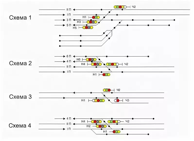 Расстановка светофоров на станции схема Помогите расставить светофоры - Страница 17 - ScaleTrainsClub - Модели железных 