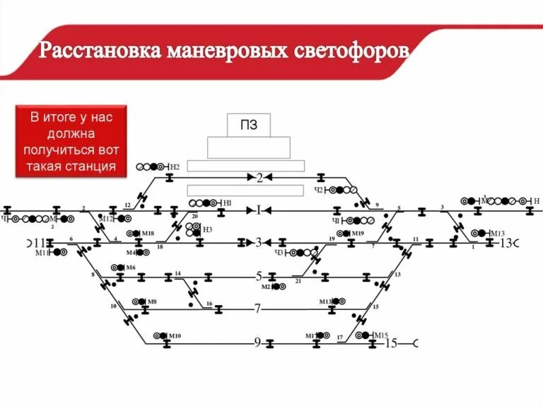 Расстановка светофоров на станции схема Схема станции жд со светофорами