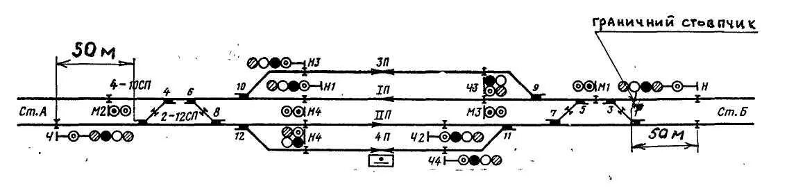 Расстановка светофоров на станции схема Релейна (електрична) централізація.