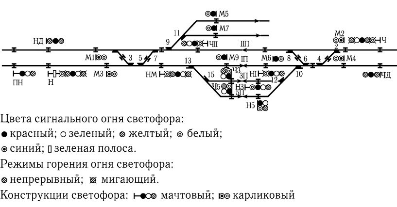 Расстановка светофоров на станции схема 1.2. Железнодорожная сигнализация