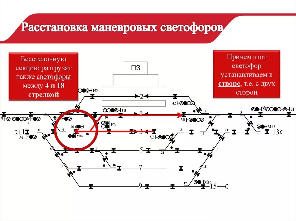 Расстановка светофоров на станции схема онлайн Расстановка светофоров на станции схема фото и видео - avRussia.ru