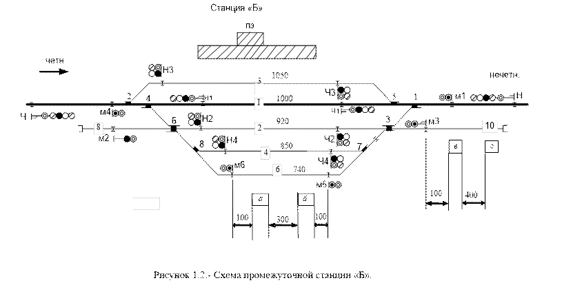 Расстановка светофоров на жд станции схема Схема промежуточной станции. Расположение вагонов в прибывшем поезде сборном пое