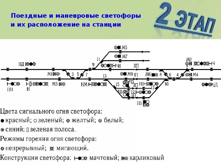 Расстановка светофоров на жд станции схема Интегрированный урок "Назначение промежуточных станций,основные схемы. Назначени