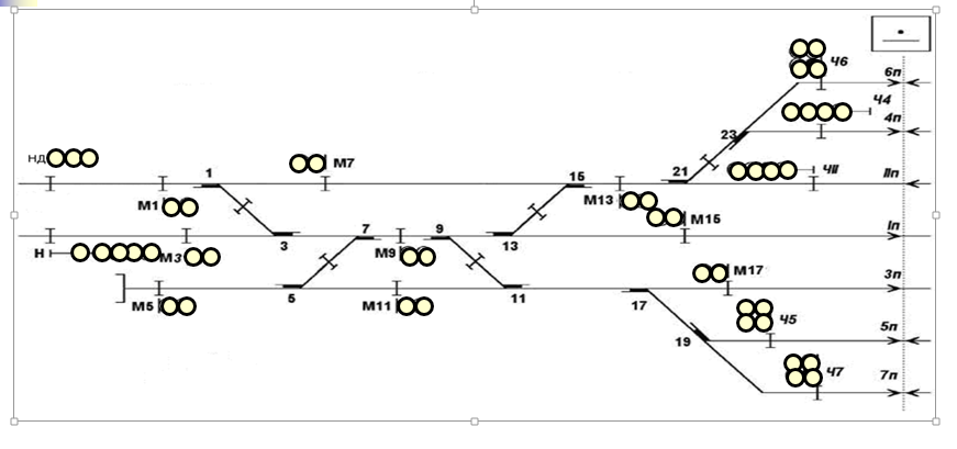Расстановка светофоров на жд станции схема Методическая разработка открытого урока по МДК 01.01. Технология перевозочного п