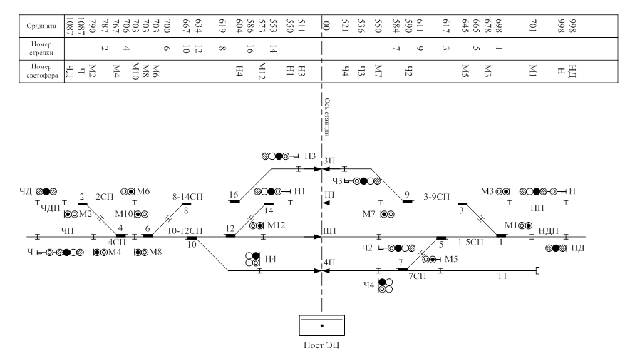 Расстановка светофоров на жд станции схема Расчет схемы станции: найдено 87 изображений